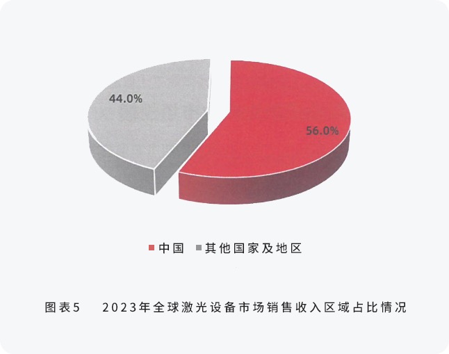 配圖4-邦德激光榮登全球機(jī)床TOP25， 激光切割品類第一.jpg